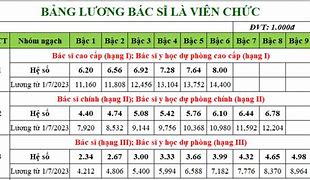 Bảng Lương Y Tế Từ 1 7 2023