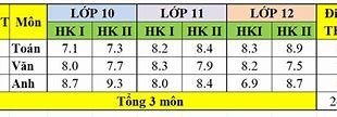 Cách Xét Điểm Học Bạ Ueh 2024