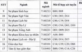 Đại Học Công Nghiệp Thái Nguyên Điểm Chuẩn 2022