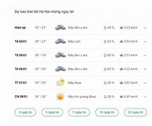 Dự Báo Thời Tiết Hôm Nay Khu Vực Hà Nội