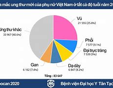 Học Khí Công Chữa Bệnh Ung Thư Ở Tphcm 2024