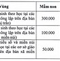 Học Phí Trường Tiểu Học Vas 2024 2025