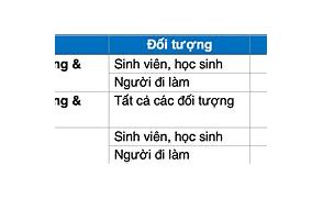 Lệ Phí Thi Toeic Năm 2023