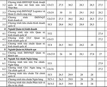 Phương Thức Xét Tuyển Ngoại Thương 2025