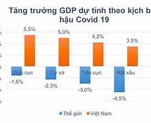 Tăng Trưởng Kinh Tế Vn Năm 2020