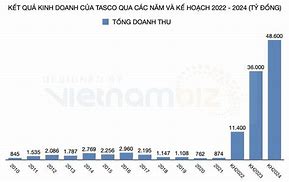 Tasco Mua Lại Groupama 2024 Là Ai Bao Nhiêu Tỷ