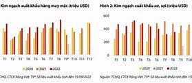 Xuất Khẩu Dệt May Việt Nam 2023